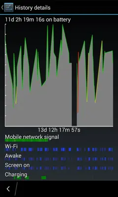 Battery Tester android App screenshot 0